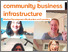 [thumbnail of PTC_Coordinating_Community_Business Infrastructure]