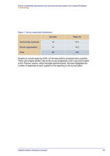 Growth, sustainability and purpose in the community business market in the Liverpool City Region 2. Methodology
