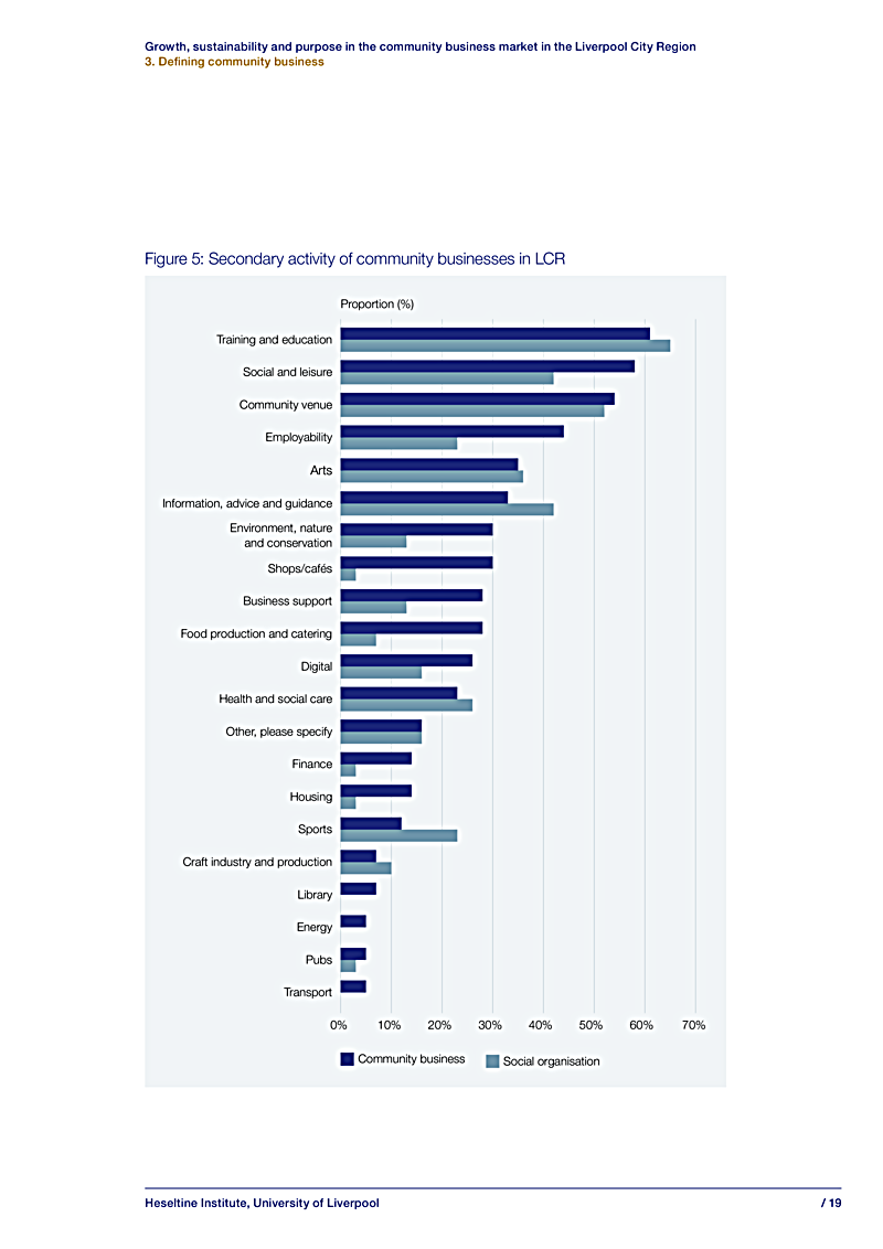 Growth, sustainability and purpose in the community business market in the Liverpool City Region 3. Defining community business