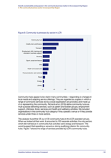 Growth, sustainability and purpose in the community business market in the Liverpool City Region 4. The community business sector in Liverpool City Region