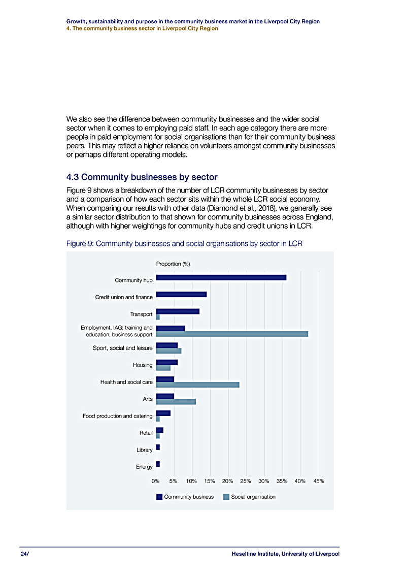 Growth, sustainability and purpose in the community business market in the Liverpool City Region 4. The community business sector in Liverpool City Region