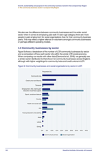 Growth, sustainability and purpose in the community business market in the Liverpool City Region 4. The community business sector in Liverpool City Region