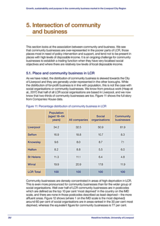 Growth, sustainability and purpose in the community business market in the Liverpool City Region
