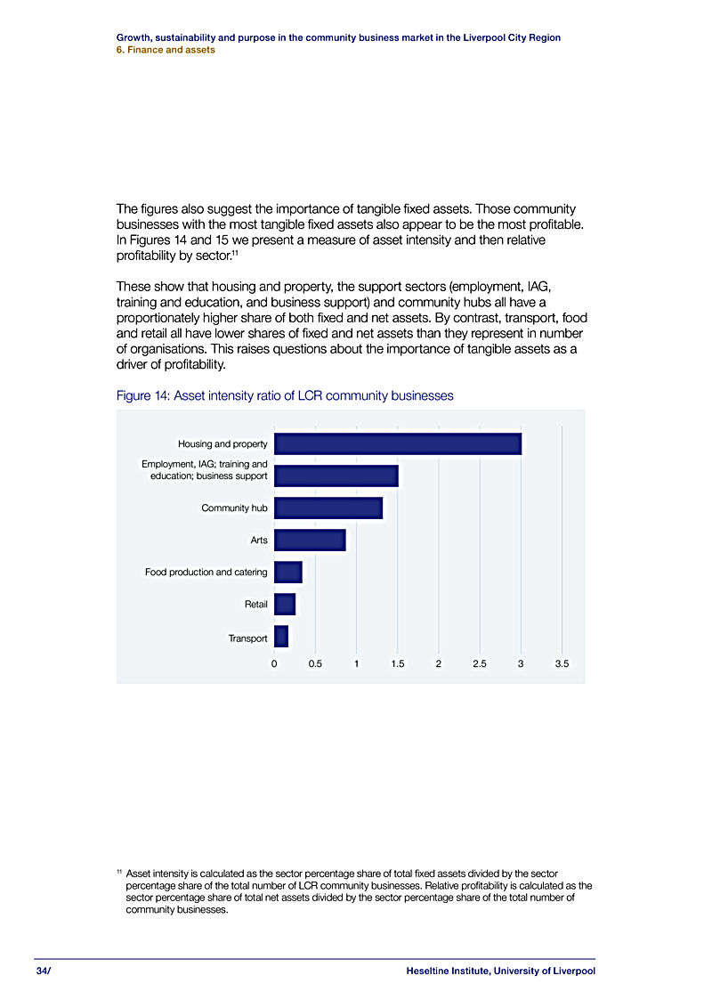 Growth, sustainability and purpose in the community business market in the Liverpool City Region 6. Finance and assets