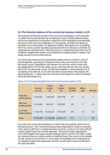 Growth, sustainability and purpose in the community business market in the Liverpool City Region 6. Finance and assets