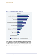 Growth, sustainability and purpose in the community business market in the Liverpool City Region 7. The potential for growth