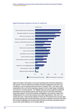 Growth, sustainability and purpose in the community business market in the Liverpool City Region 7. The potential for growth
