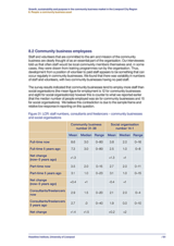 Growth, sustainability and purpose in the community business market in the Liverpool City Region 8. People: a community business asset