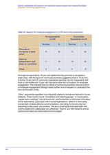 Growth, sustainability and purpose in the community business market in the Liverpool City Region 8. People: a community business asset