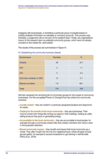 Growth, sustainability and purpose in the community business market in the Liverpool City Region Appendix 1: Establishing the sample frame