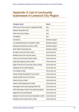 Growth, sustainability and purpose in the community business market in the Liverpool City Region