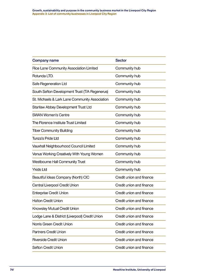 Growth, sustainability and purpose in the community business market in the Liverpool City Region Appendix 3: List of community businesses in Liverpool City Region
