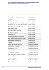 Growth, sustainability and purpose in the community business market in the Liverpool City Region Appendix 3: List of community businesses in Liverpool City Region