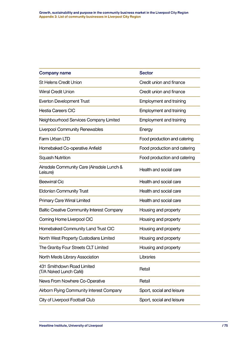 Growth, sustainability and purpose in the community business market in the Liverpool City Region Appendix 3: List of community businesses in Liverpool City Region