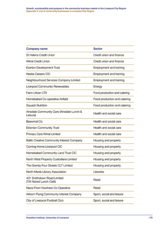 Growth, sustainability and purpose in the community business market in the Liverpool City Region Appendix 3: List of community businesses in Liverpool City Region