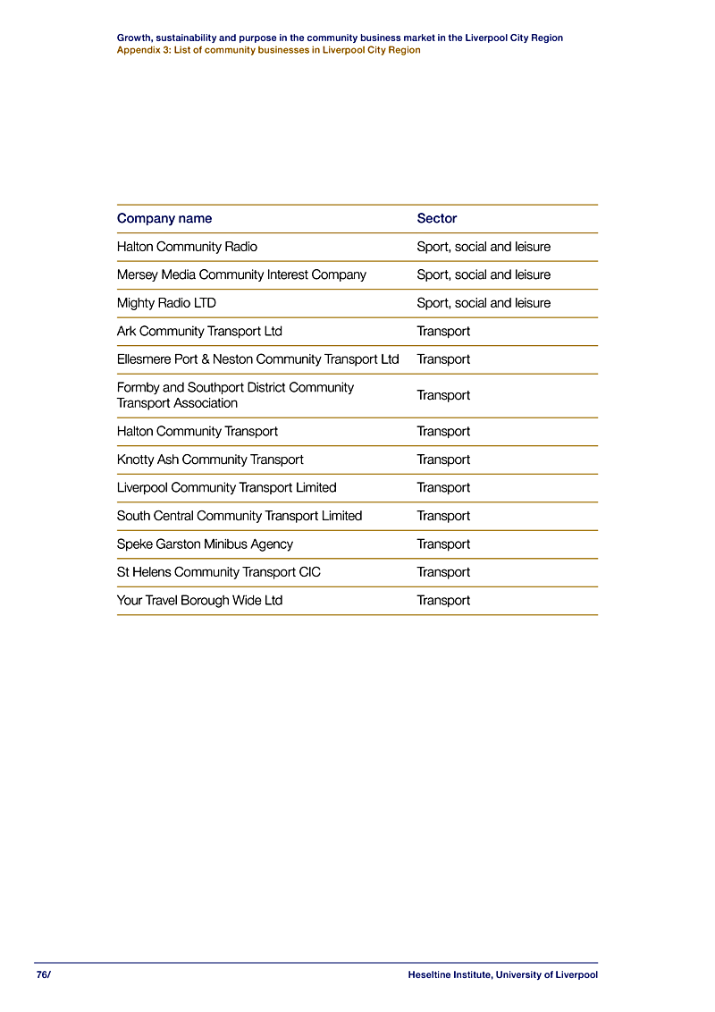 Growth, sustainability and purpose in the community business market in the Liverpool City Region Appendix 3: List of community businesses in Liverpool City Region
