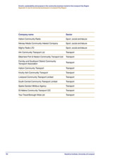 Growth, sustainability and purpose in the community business market in the Liverpool City Region Appendix 3: List of community businesses in Liverpool City Region