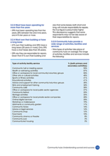 3.2.3 Most have been operating for more than five years · 39% had been operating less than five