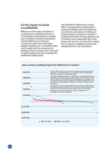 5.3 The impact of assets on profitability