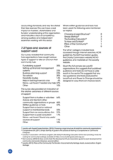 accounting standards, and very few stated their free reserves.This can have a real impact on trustees, stakeholders and funders understanding of the organisation, and indicates a lack of competency among auditors and independent examiners working with this sector.