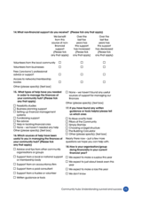 14. What non-financial support do you receive? (Please tick any that apply)