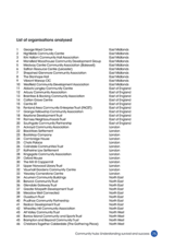 List of organisations analysed