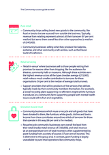 The Community success guide to retail
