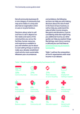 The Community success guide to retail