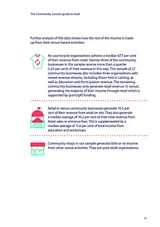The Community success guide to retail