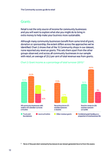 The Community success guide to retail