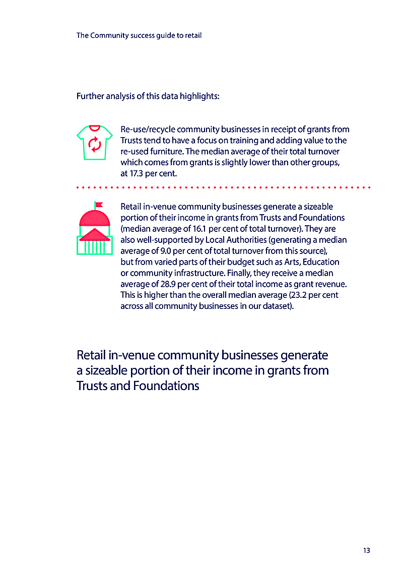 The Community success guide to retail