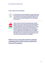 The Community success guide to retail