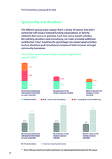 The Community success guide to retail