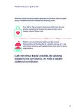 The Community success guide to retail