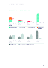 The Community success guide to retail