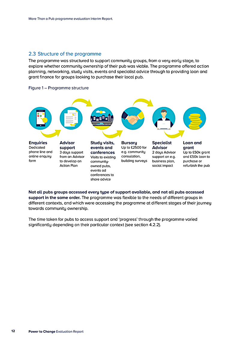 More Than a Pub programme evaluation Interim Report.