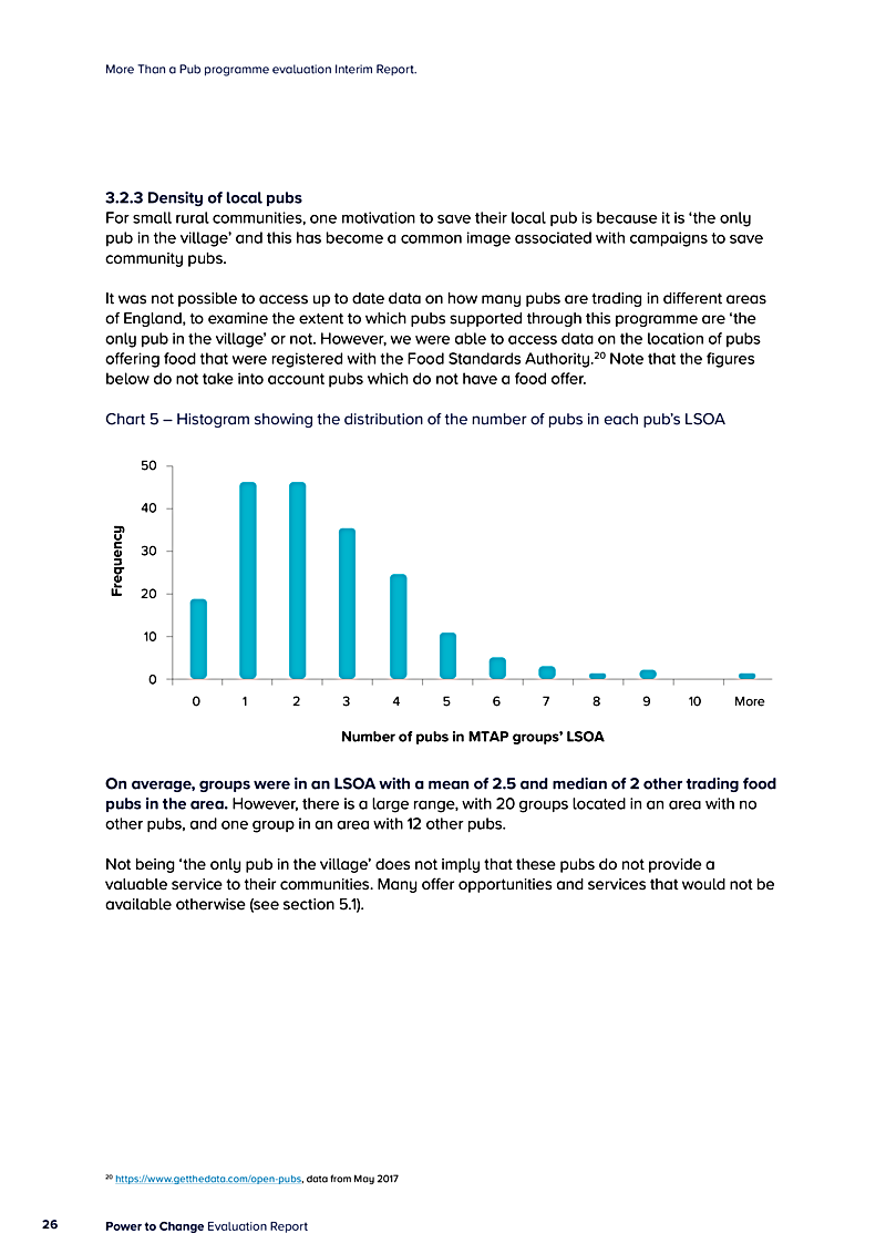 More Than a Pub programme evaluation Interim Report.