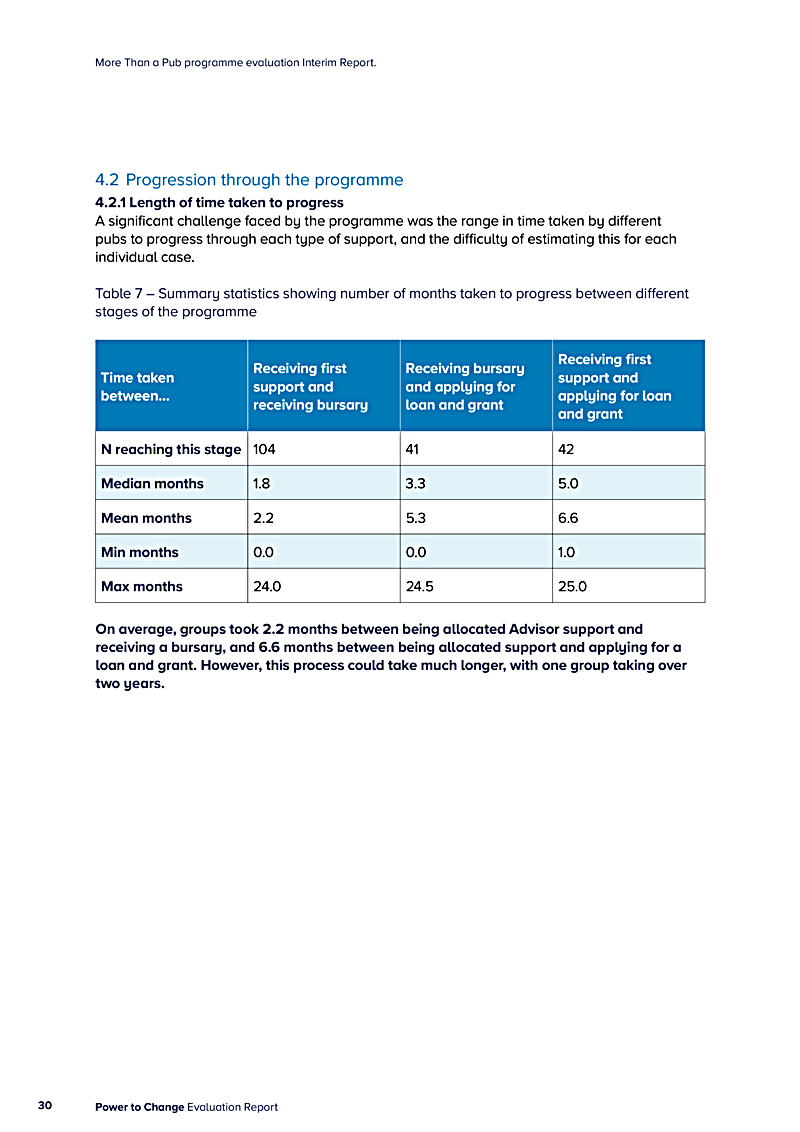 More Than a Pub programme evaluation Interim Report.