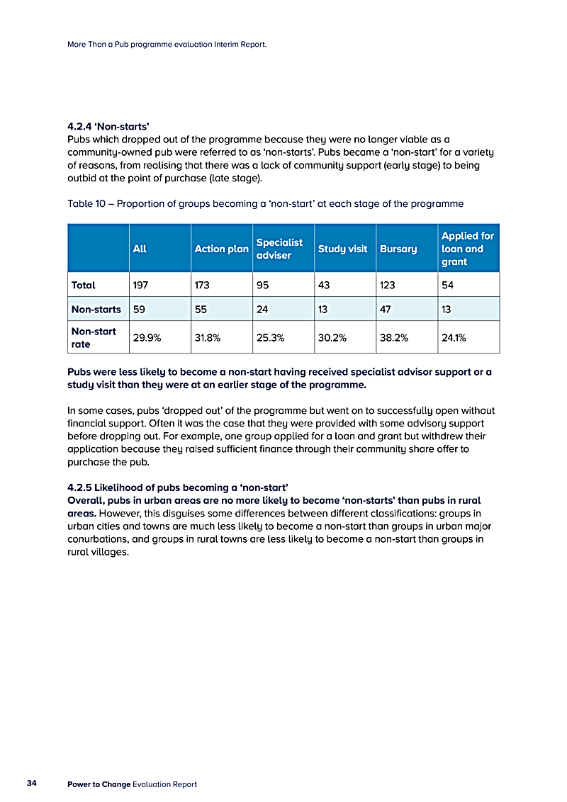More Than a Pub programme evaluation Interim Report.