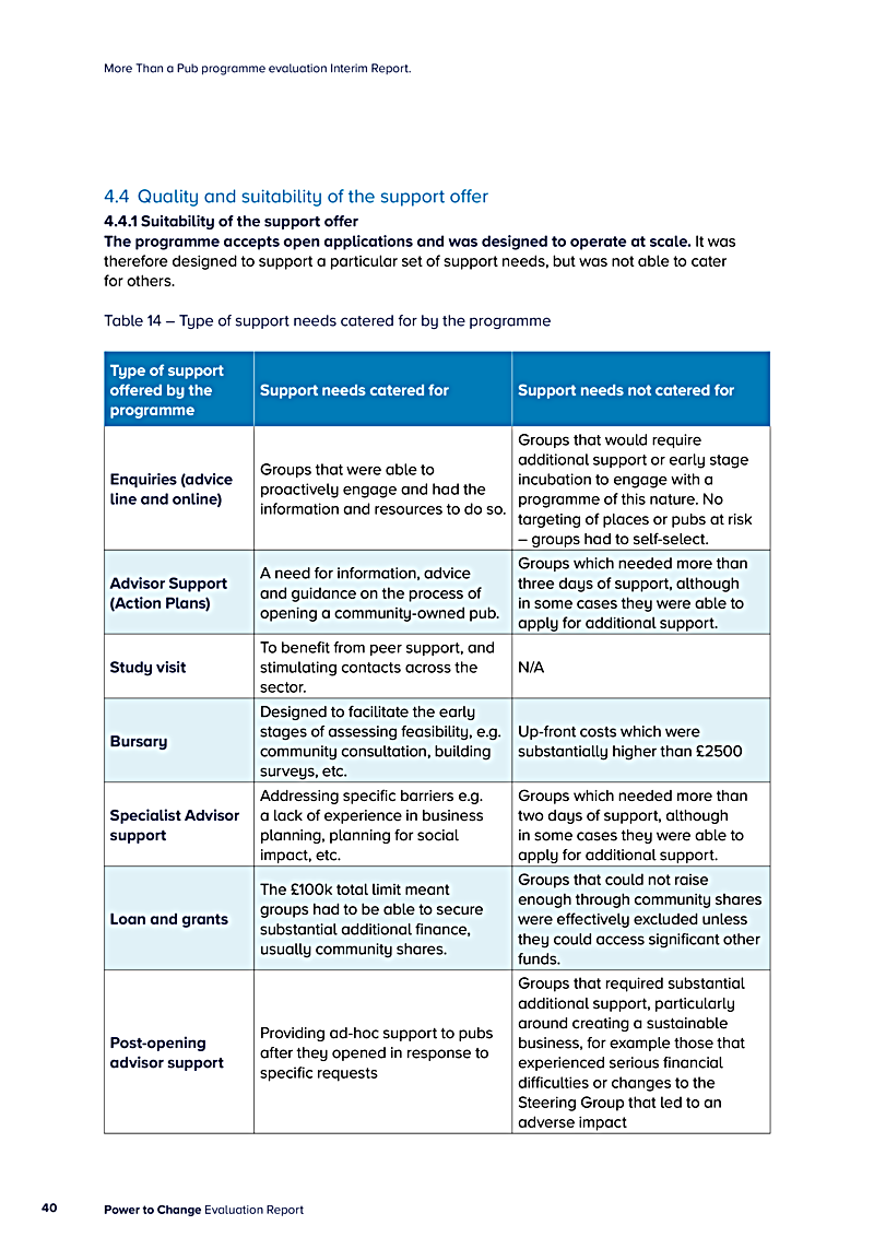 More Than a Pub programme evaluation Interim Report.