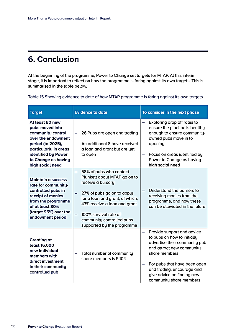 More Than a Pub programme evaluation Interim Report.