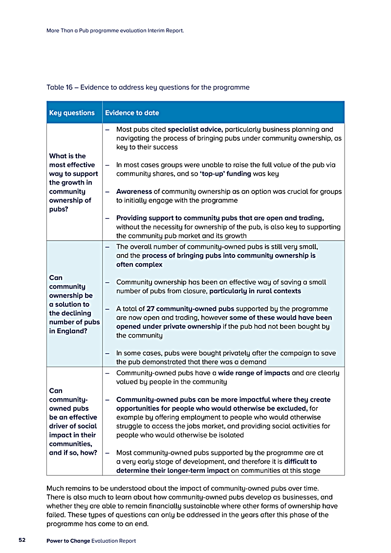More Than a Pub programme evaluation Interim Report.