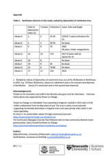 Appendix Table 1. Northtown Libraries in this study; ranked by deprivation of catchment area.