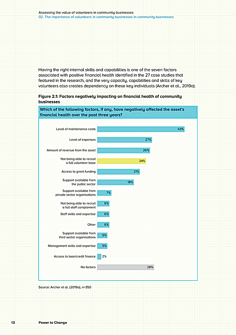 Assessing the value of volunteers in community businesses 02. The importance of volunteers in community businesses in community businesses