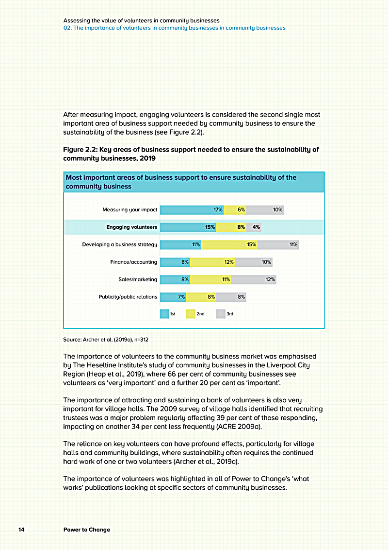 Assessing the value of volunteers in community businesses 02. The importance of volunteers in community businesses in community businesses