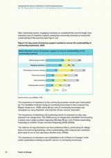Assessing the value of volunteers in community businesses 02. The importance of volunteers in community businesses in community businesses