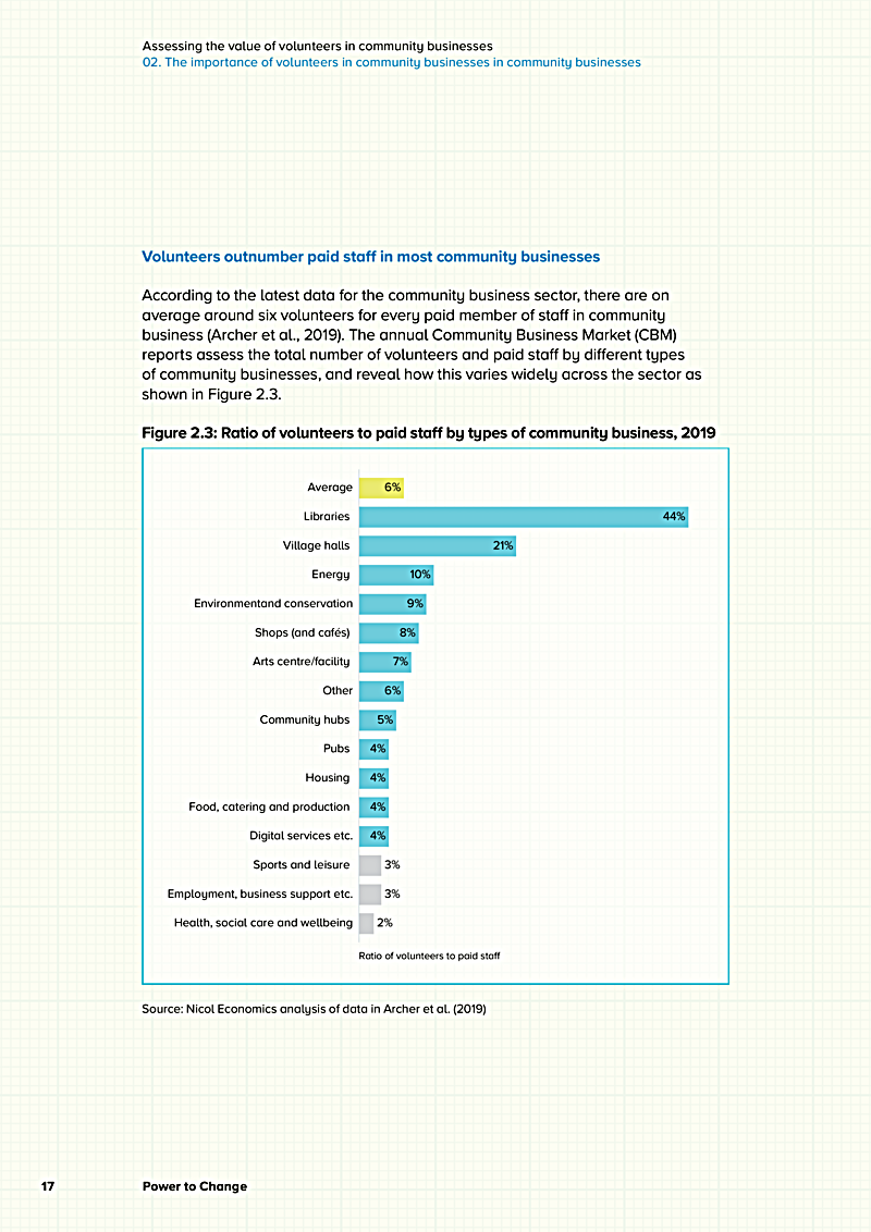 Assessing the value of volunteers in community businesses 02. The importance of volunteers in community businesses in community businesses