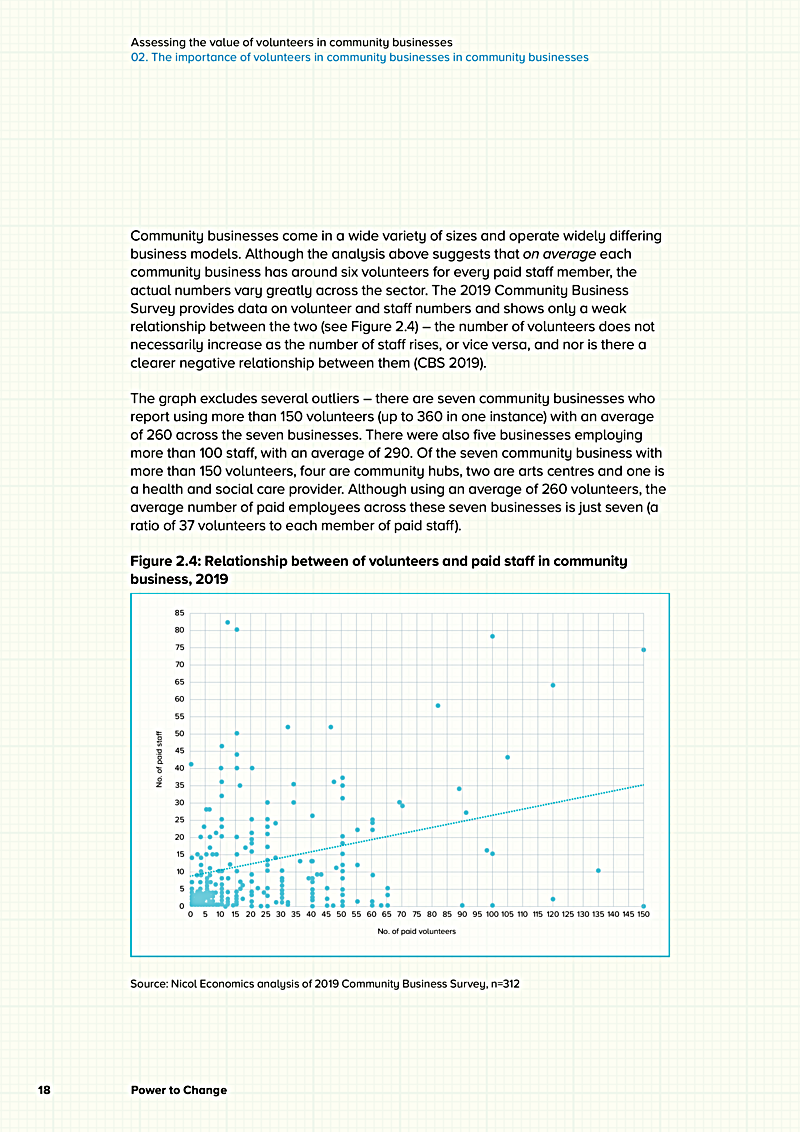 Assessing the value of volunteers in community businesses 02. The importance of volunteers in community businesses in community businesses