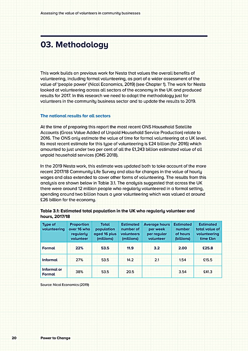 Assessing the value of volunteers in community businesses