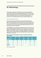 Assessing the value of volunteers in community businesses